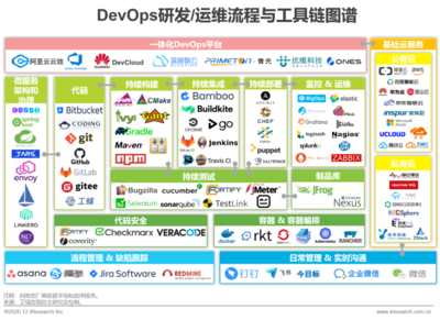 2020年中國DevOps應用發展研究報告 應用軟件領域的實踐與趨勢