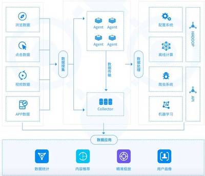 推薦｜5種商業AI產品的技術架構設計