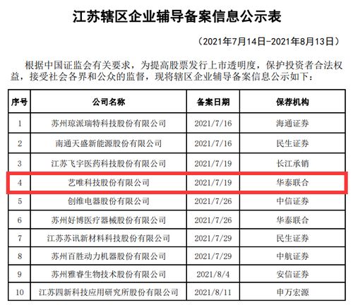 元禾璞華被投企業普冉股份成功登陸科創板，引領應用軟件行業新篇章
