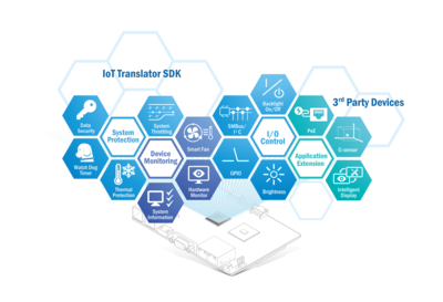 物聯網軟件及操作系統 構建智能互聯世界的應用軟件基石